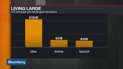 SpaceX Said to Seek $500M as Leveraged-Loan Market Takes Off News Clip