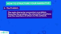 GCSE Secondary English Age 13-17 - Writing: Planning Creative Writing Part 3 - Explained Instructional Video