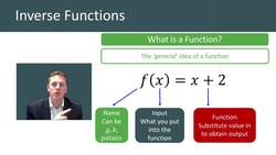 Introduction to Inverse Functions Instructional Video