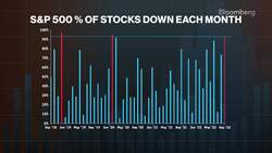 Bloomberg Intelligence's 'Equity Market Minute'  9/30/2022 News Clip