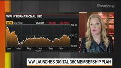 WW CEO Grossman on Digital 360 Launch, Outlook News Clip