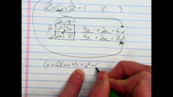 Factoring Polynomials using the Box Method 1 Instructional Video