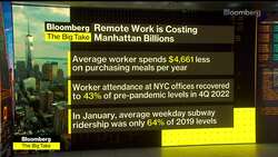 Remote Work Costs Manhattan $12 Billion a Year News Clip