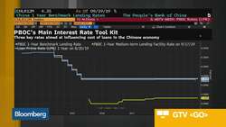 China Traders Shift Focus to Loan Prime Rate News Clip