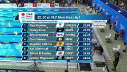 Ilya Kharun demolishes own 50m butterfly national record, clocks world's fastest time of year News Clip