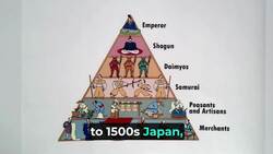 Tokugawa Leaders Instructional Video