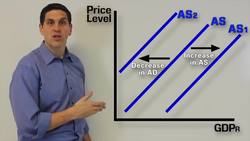 Short-Run Aggregate Supply- Macro Topic 3.3 Instructional Video