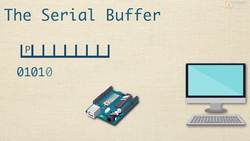 Using Serial.read() with Arduino | Part 1 Instructional Video