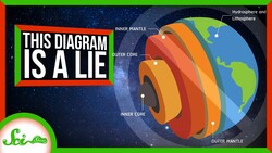 This Diagram of Earth Is a Lie Instructional Video