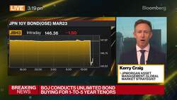 JPMorgan AM's Craig on Global Markets News Clip