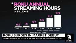 Roku CFO Steve Louden Sizes Up Amazon News Clip