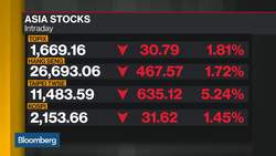 Virus Outbreak Creates a Negative Feedback Loop on Growth: Oanda News Clip
