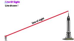 Introduction to Trigonometry and its Applications Instructional Video