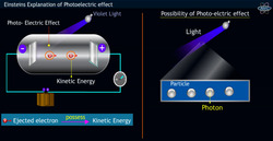 Decoding the Photoelectric Effect: How It Works Instructional Video