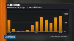 CLO Managers Gear Up to Profit From an Economic Downturn News Clip