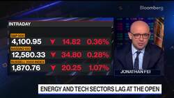 El-Erian: Too Early to Say US Inflation Has Peaked News Clip