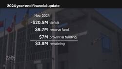 City of Winnipeg posts modest surplus for 2024 instead of deficit News Clip