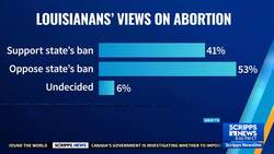Citizens in half of states can't force ballot measures on abortion News Clip