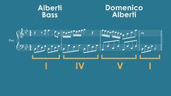 How Style and Instrumentation Affect Chord Progressions Instructional Video