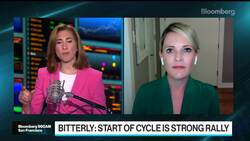 Citi Cautions Investors on Lack of Realized Volatility News Clip