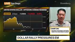 Brandes' Lau on Markets and Strategies News Clip