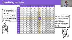 Explain how to identify a common multiple of two or more numbers Instructional Video