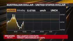 RBA Leaves Cash Rate Target Unchanged at 3.60% News Clip