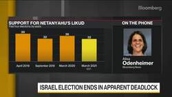 Israel Election Ends in Apparent Deadlock News Clip