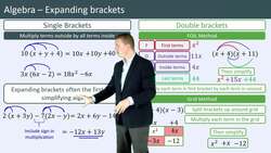 Expanding Brackets in Algebra - Methods and Simplification Instructional Video