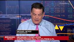 UMich Data Show Short-Term Inflation Expectations Fell News Clip