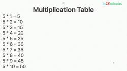 Java Programming for Complete Beginners - Java 16 - Step 03 - Break Down Multiplication Table Challenge Instructional Video