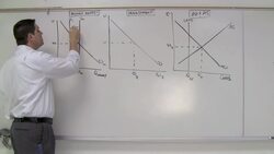 Monetary Policy Graphs (2 of 2) - Macro 4.6 Instructional Video