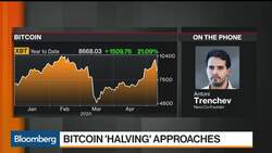 Bitcoin Slumps Ahead of Closely-Watched Halving Event News Clip