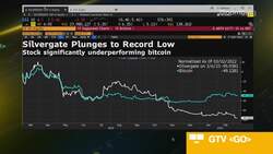 Silvergate Shuts Crypto Payments Network; Shares Fall News Clip