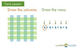 Drawing Arrays with Repeated Addition Sentences Instructional Video