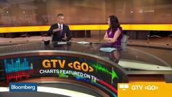 Credit Suisse Expects Fed to Signal July Rate Cut This Week News Clip