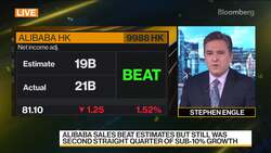 Alibaba Sales Tops Estimates News Clip