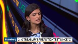 2-10 Treasury Curve Flirts Again With Inversion News Clip