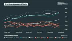 Beware of Crocodiles and Other Lessons and Other Lessons From Asian Economics News Clip