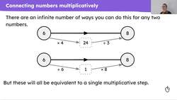 Multiplicative relationships Instructional Video