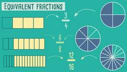 Finding Equivalent Fractions Instructional Video