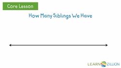 Constructing and Interpreting Line Plots Instructional Video
