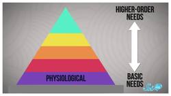 Do Psychologists Still Use Maslow’s Hierarchy of Needs? Instructional Video