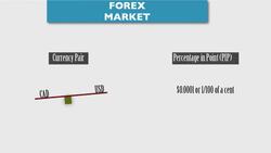 How to Understand Forex Trading Spreads Instructional Video
