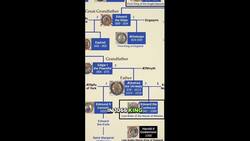 How The Normans Invaded & Conquered England Instructional Video