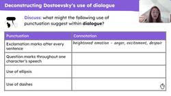 Emulating Dostoevsky's use of dialogue in 'Crime and Punishment' Instructional Video