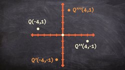 How to rotate a point 180 degrees counter clockwise Instructional Video
