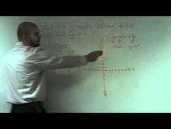 Graphing an equation in standard form using slope and y intercept Instructional Video