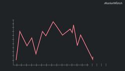 What is asset allocation? Instructional Video