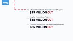 As Coronavirus Spreads, Trump Proposes Public Health Funding Cuts News Clip